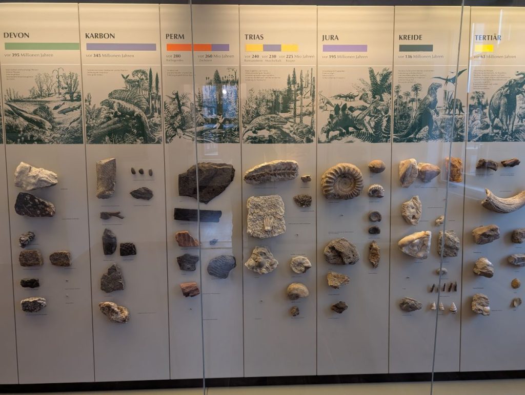 Geologische Zeitleiste