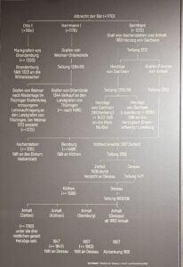 Albrecht der Bär und seine Familie